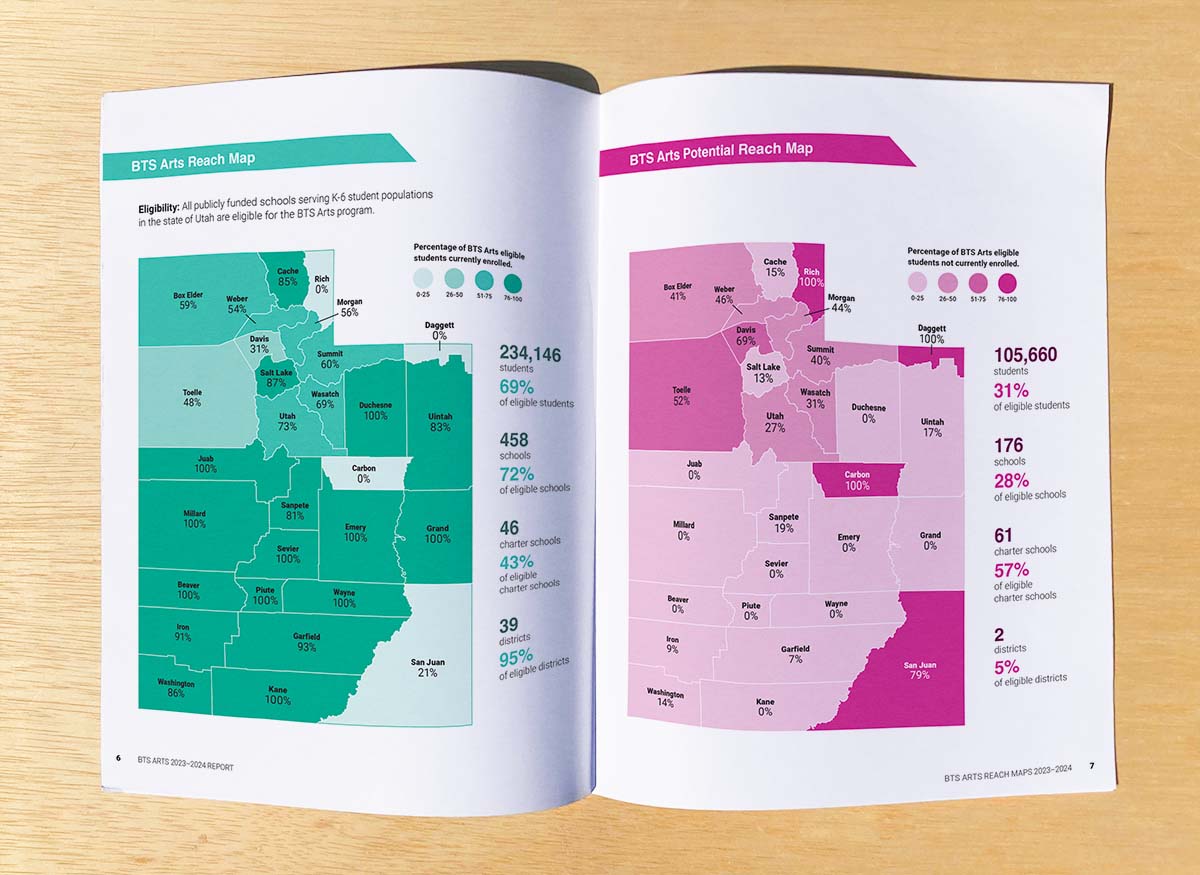 Partner and attendee signage